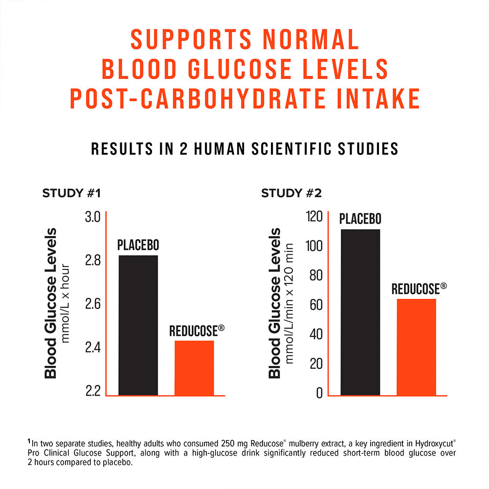 Pro Clinical Glucose Support